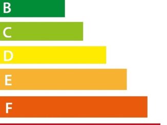 Kolorowe paski z oznaczeniami literowymi od A do G oznaczające wydajność energetyczną sprzętu elektrycznego