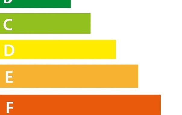 Kolorowe paski z oznaczeniami literowymi od A do G oznaczające wydajność energetyczną sprzętu elektrycznego